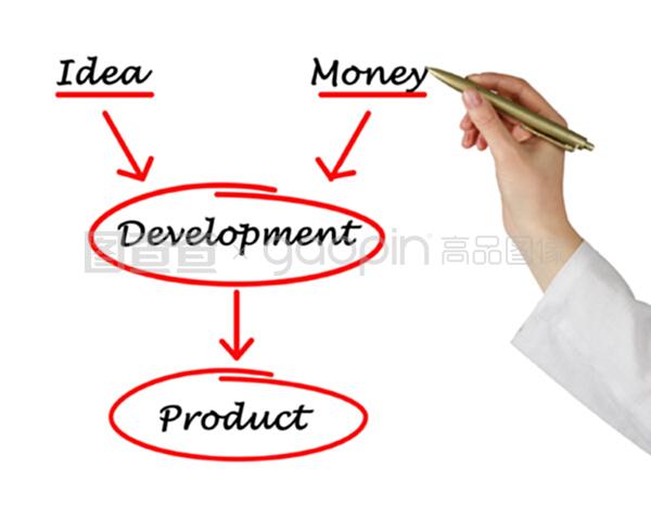 装卸用金属带 高效产品开发的创新解决方案