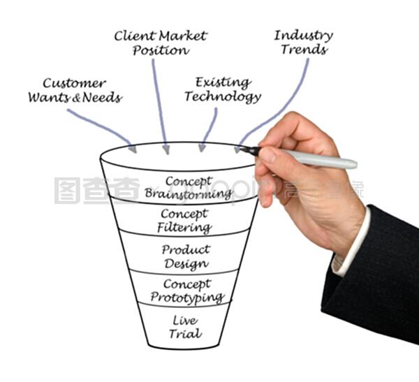 产品开发中的软件开发 策略与实践