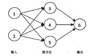 大数据时代下的数据挖掘实践与人工智能核心 以微软案例与神经网络算法为视角