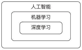 机器学习中的加权采样算法 理论与软件开发实践