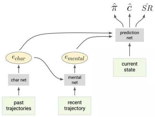 DeepMind新愿景 以心理学为光，照亮理解AI模型心智之路