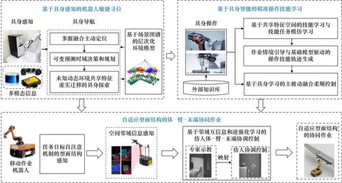 多机协同智能 人工智能理论与算法软件开发的战略路径