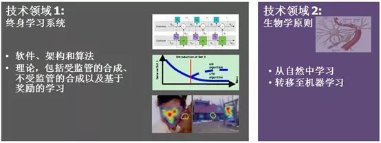 DARPA 引领未来，人工智能理论与算法软件开发的先锋