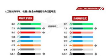 中国人工智能学会发布《2018人工智能产业创新评估白皮书》 聚焦理论与算法软件开发新趋势