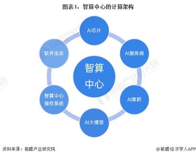 升腾AI计算集群强势发布！孟晚舟 华为打造中国坚实的算力底座——附智算中心行业现状分析