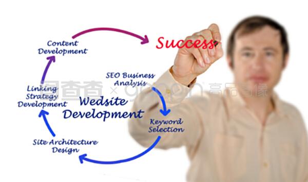 网站开发 从概念到实现