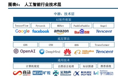 人工智能行业策略报告 把握赋能、创新与安全三条主线