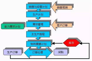 智能家居3.0时代,企业拿什么竞争