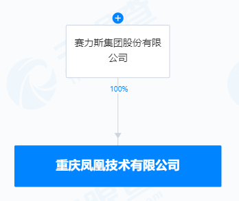 赛力斯出手 用人工智能重写汽车工业代码
